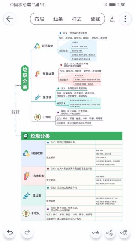 Mind+思维导图