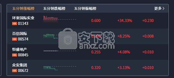 易昇证券