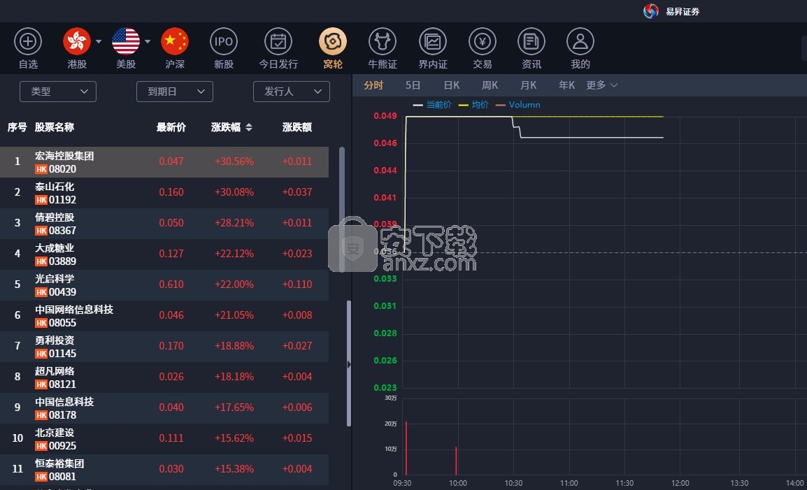 易昇证券