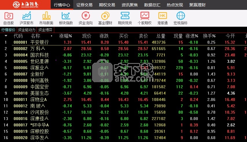 上海证券卓越版金融终端