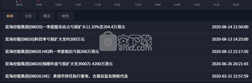 易昇证券