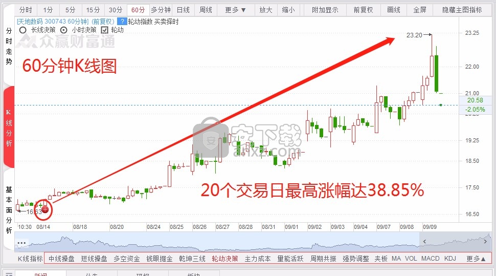 众赢财富通