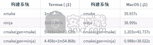 xmake(跨平台自动构建工具)