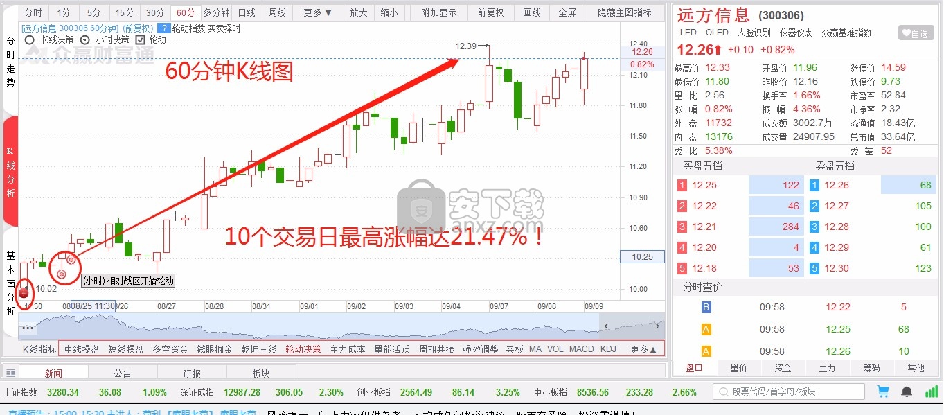 众赢财富通