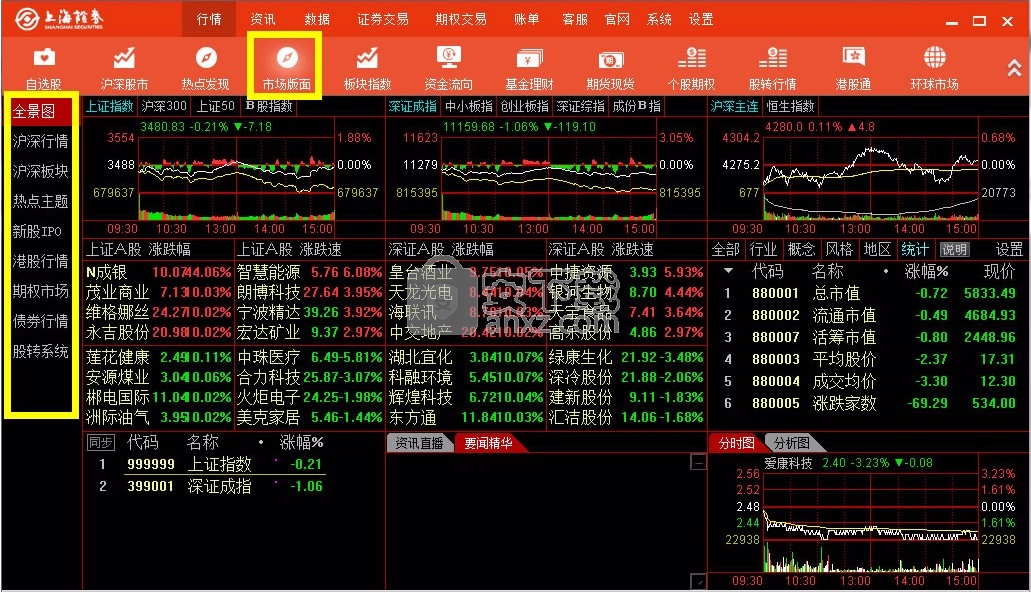 上海证券卓越版金融终端