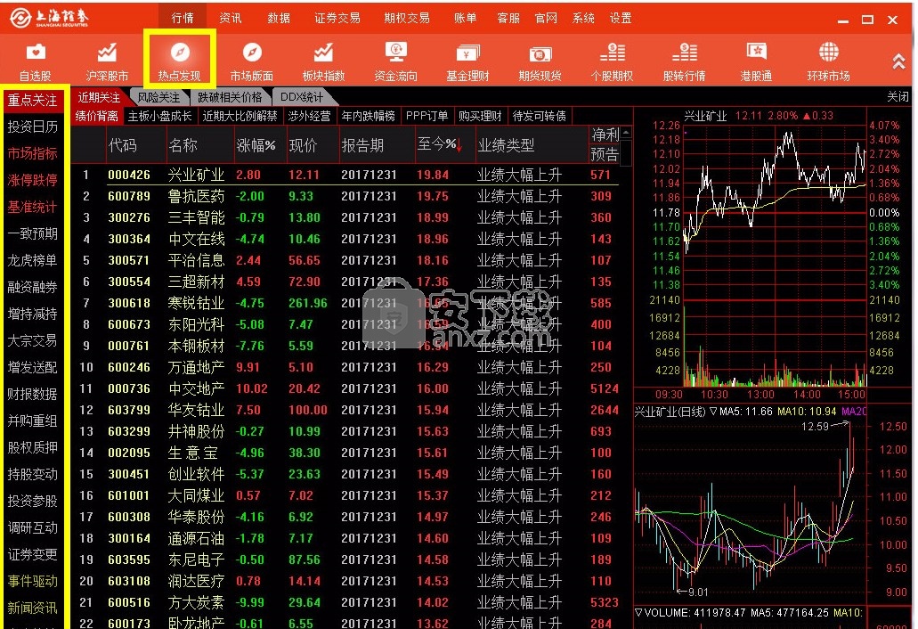 上海证券卓越版金融终端