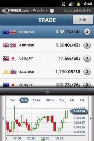 FOREXTrader