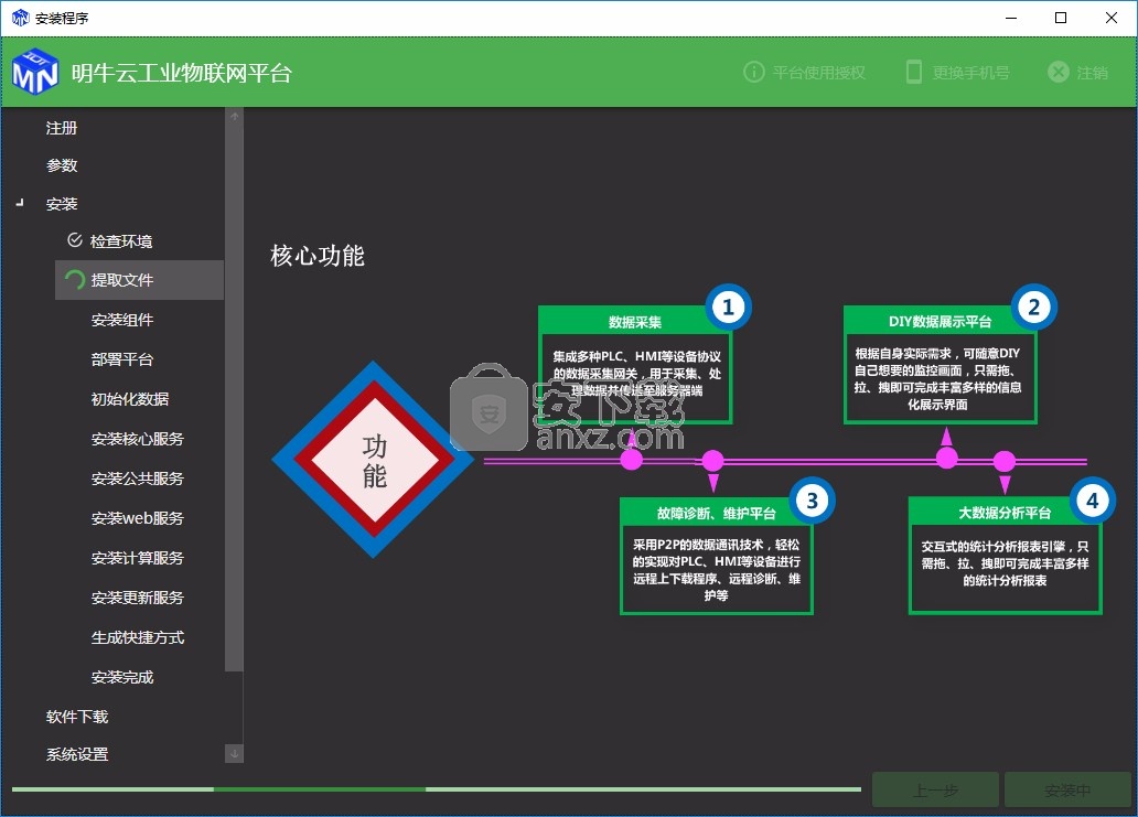 MNCloud工业云