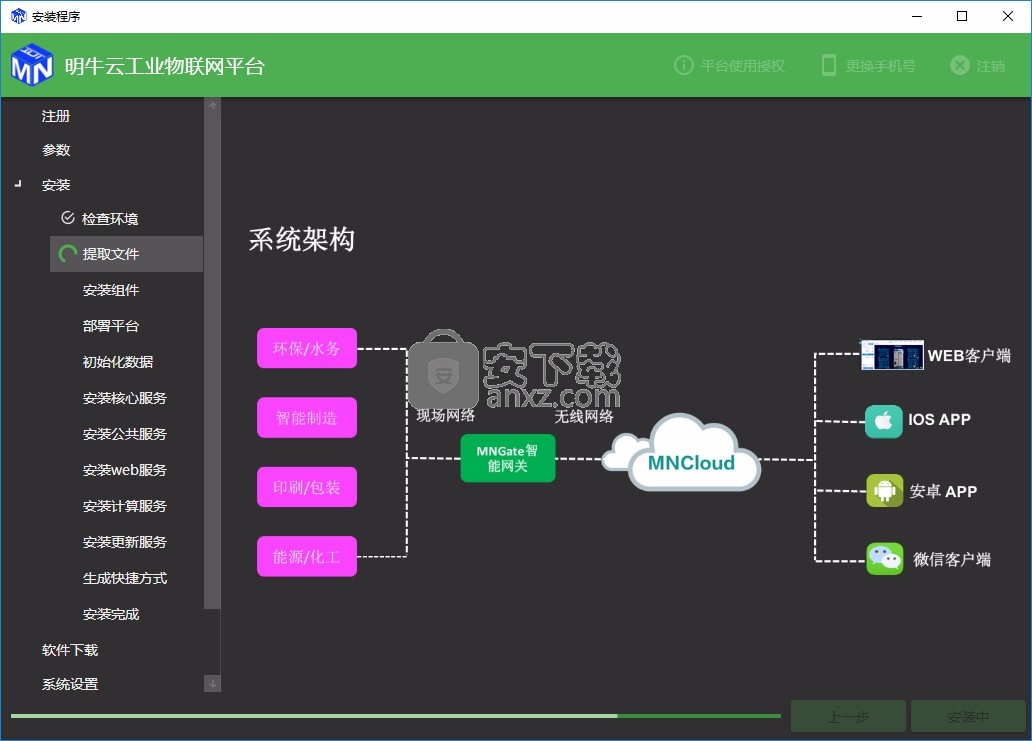 MNCloud工业云