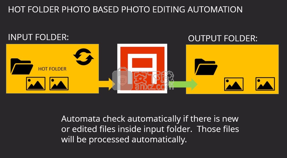SoftColor Automata Pro(图像自动化处理软件)