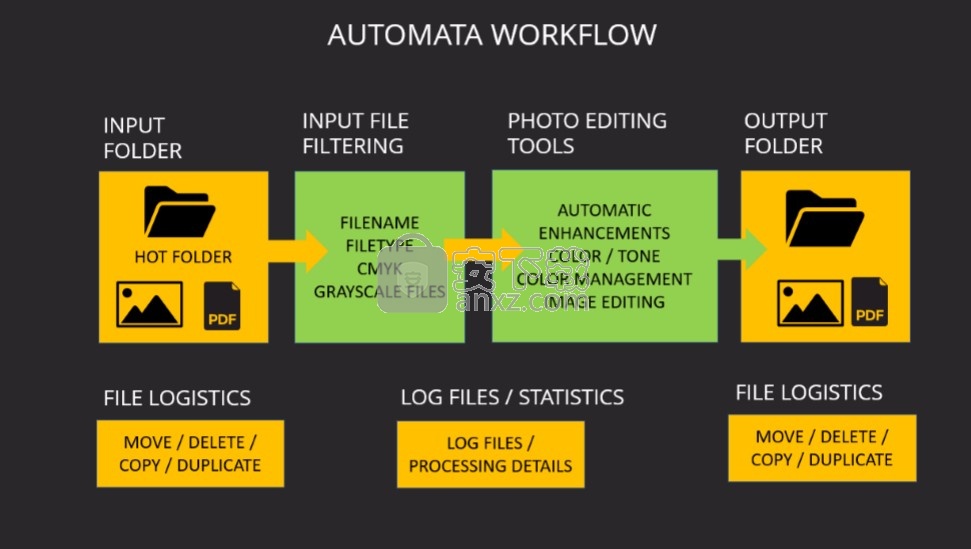 SoftColor Automata Pro(图像自动化处理软件)