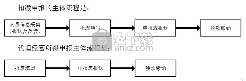 安徽省自然人电子税务局扣缴端