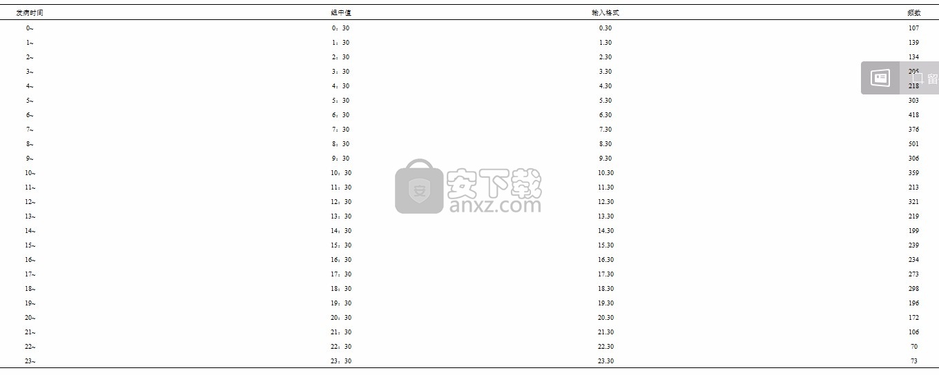 DPS数据处理系统