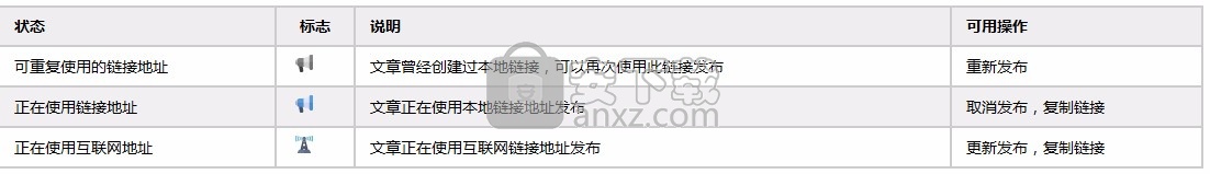 迷你档(minidown)