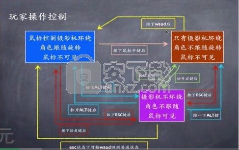 PEVR虚拟现实编辑平台