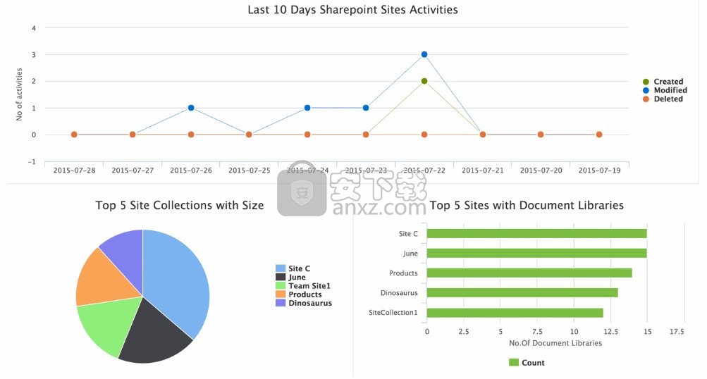 Sharepoint Manager Plus