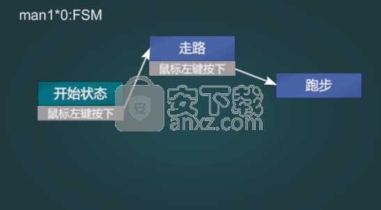 PEVR虚拟现实编辑平台