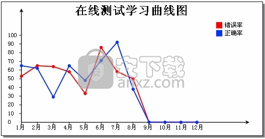 企图互联(小学英语学习)