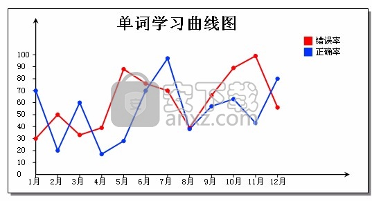 企图互联(小学英语学习)