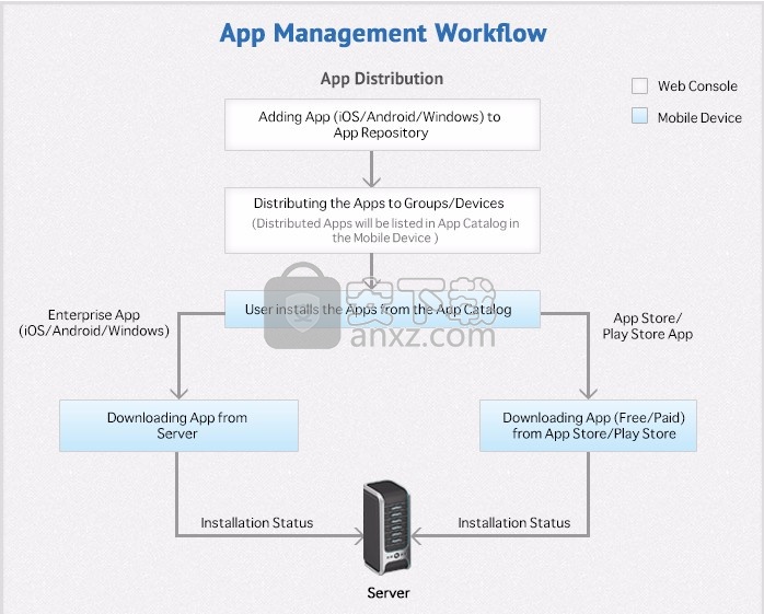 Mobile Device Manager Plus(移动设备管理系统)