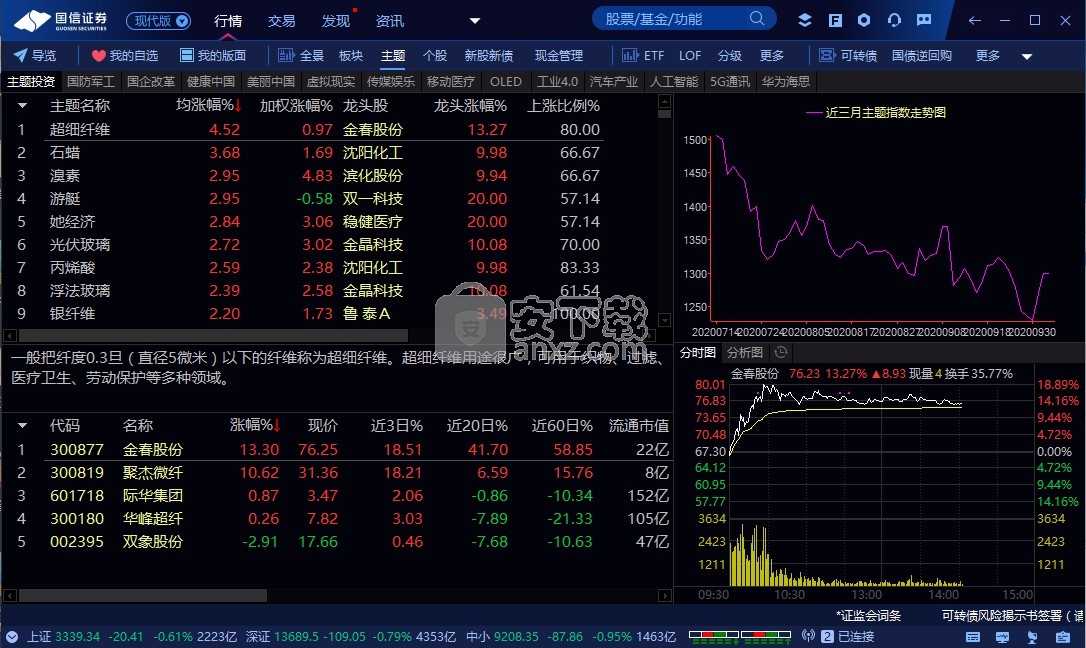 國信證券金太陽網上交易專業版