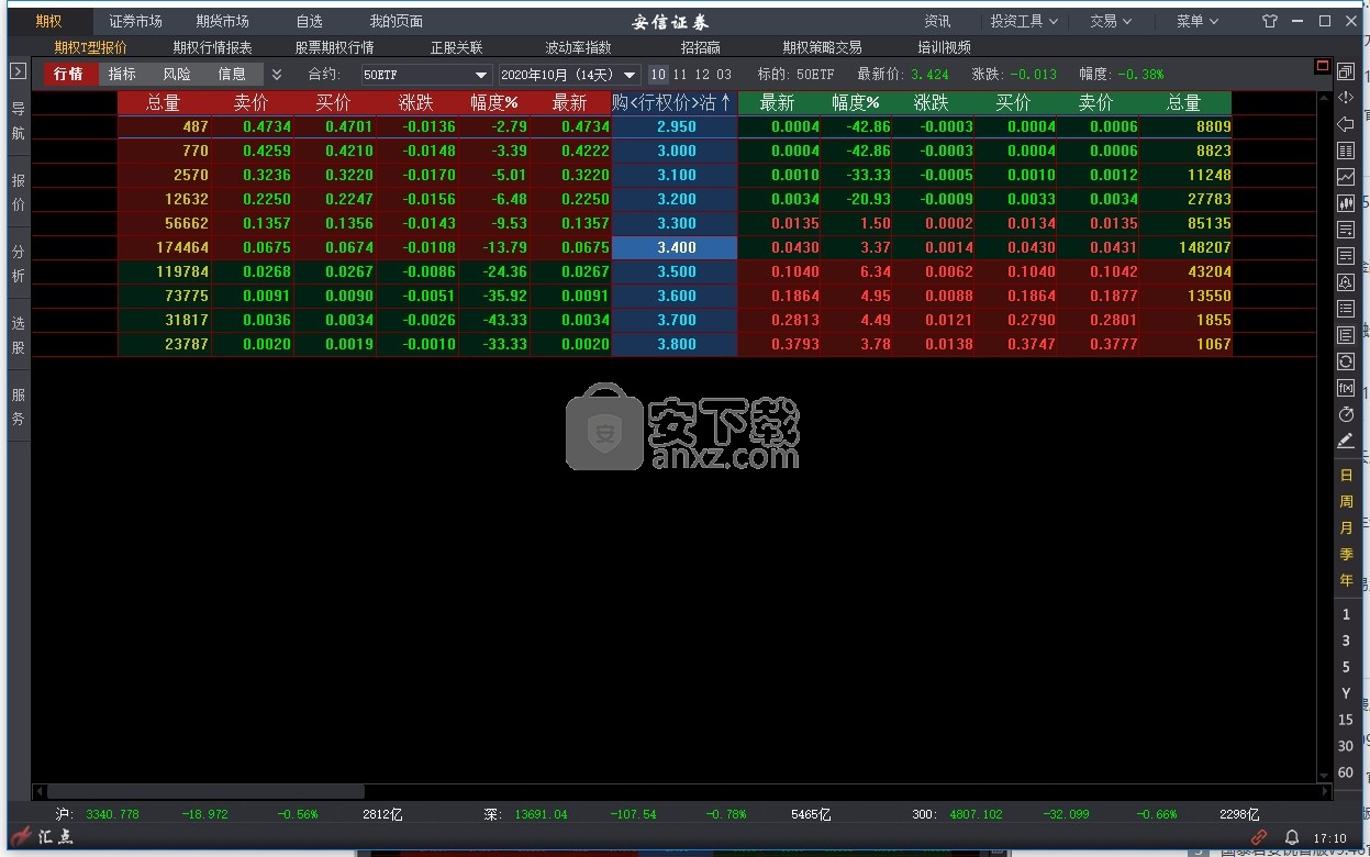 安信证券汇点股票期权投资交易系统