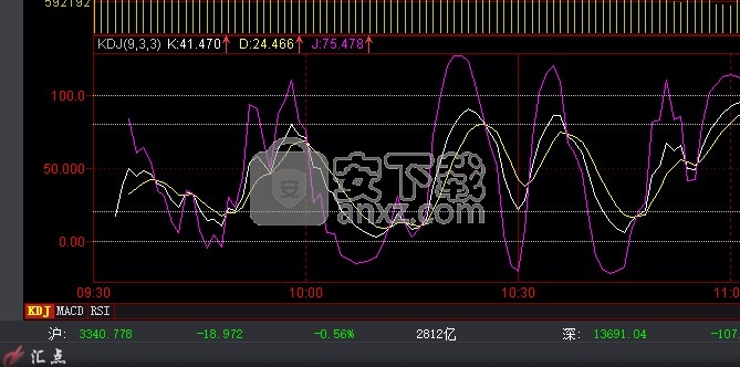 安信证券汇点股票期权投资交易系统