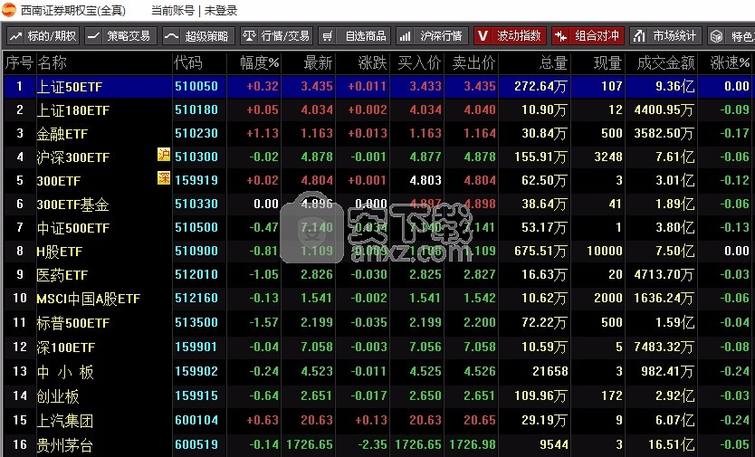 西南证券期权宝