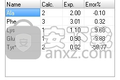 aminoXpress(氨基酸分析分析)