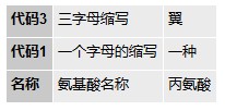 aminoXpress(氨基酸分析分析)