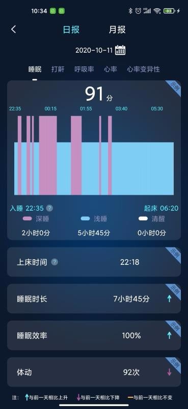 知梦