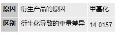 aminoXpress(氨基酸分析分析)