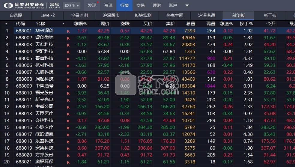 国泰君安富易