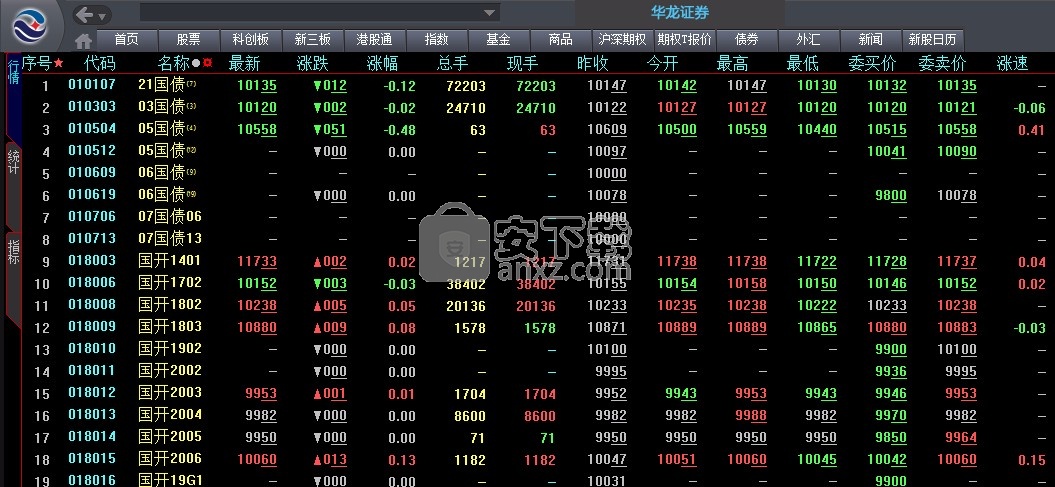华龙证券大智慧