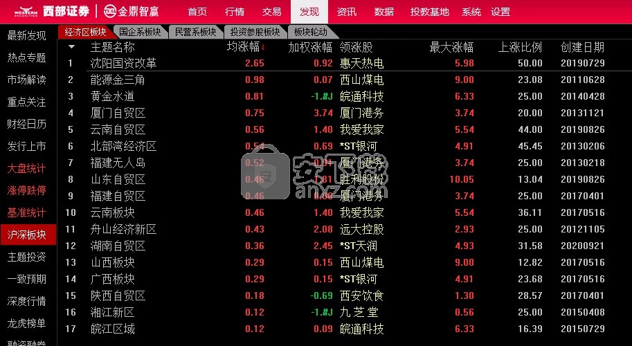 西部证券金鼎智赢理财终端