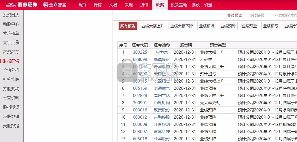 西部证券金鼎智赢理财终端