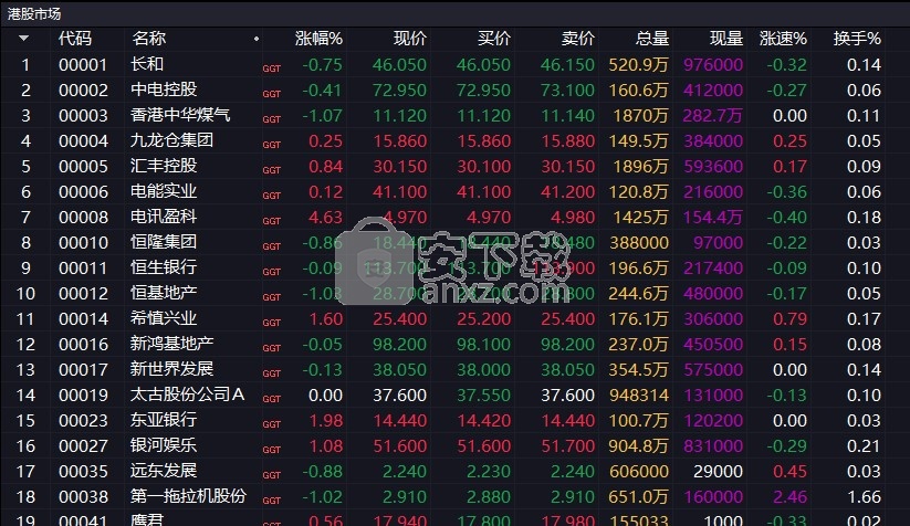 国泰君安富易