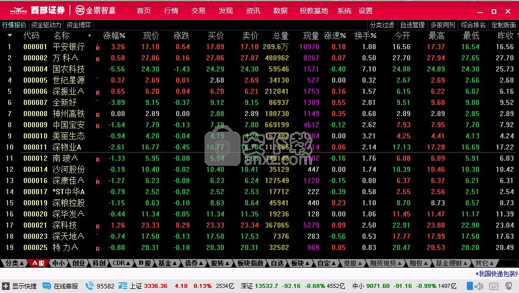 西部证券金鼎智赢理财终端