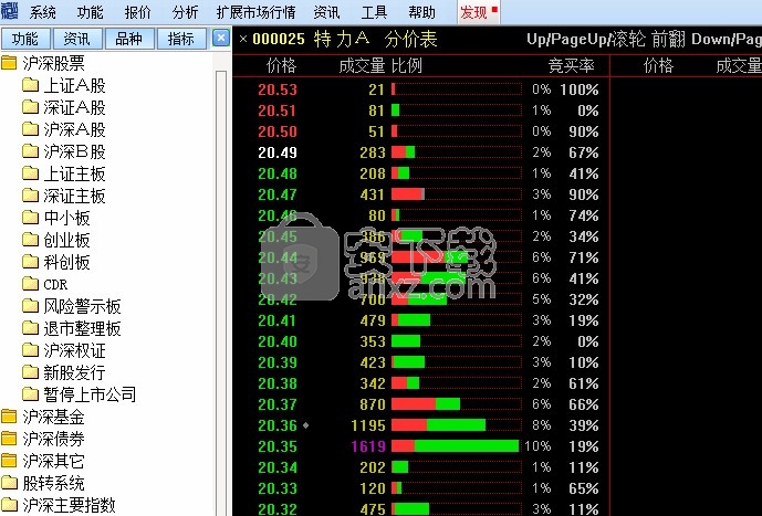 国海证券通达信行情交易整合版