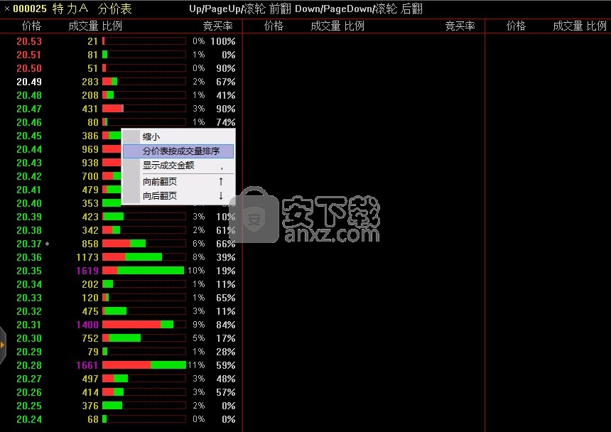 国海证券通达信行情交易整合版