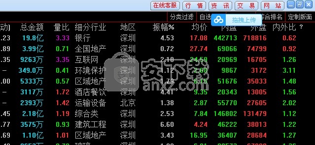 国海证券通达信行情交易整合版