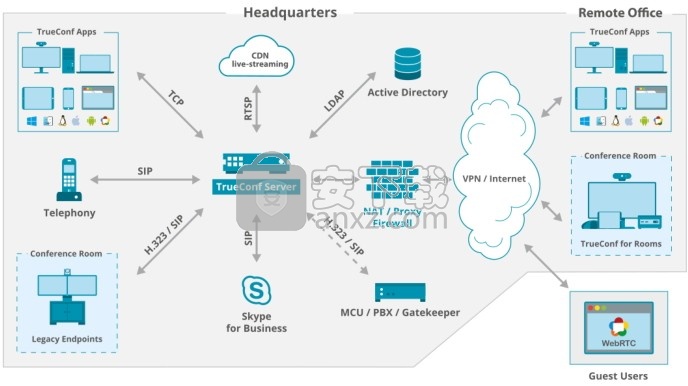 TrueConf Server(多功能远程视频管理服务器)