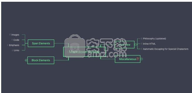 DocumentNode(文蝶结)