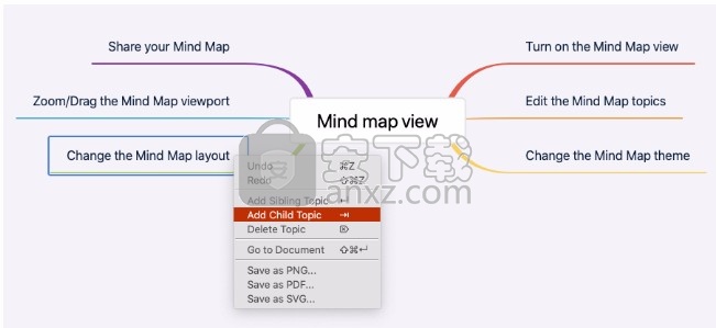 DocumentNode(文蝶结)