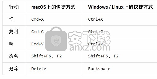 DocumentNode(文蝶结)