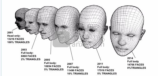 MakeHuman(人物建模软件)