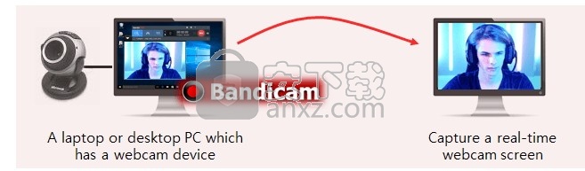 Bandicam Screen Recorder(多功能电脑屏幕录制工具)