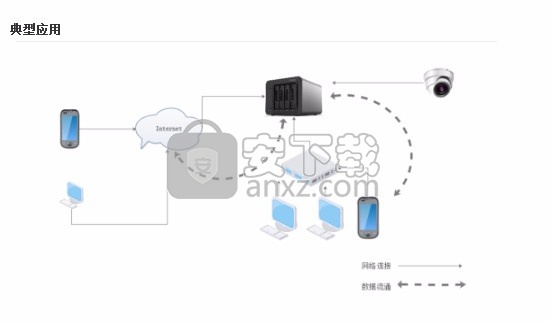 私有云盘存储管理助手