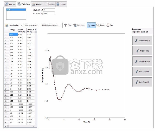 AquiferTest Pro(抽水试验分析)