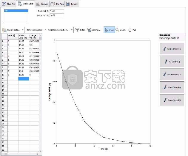 AquiferTest Pro(抽水试验分析)